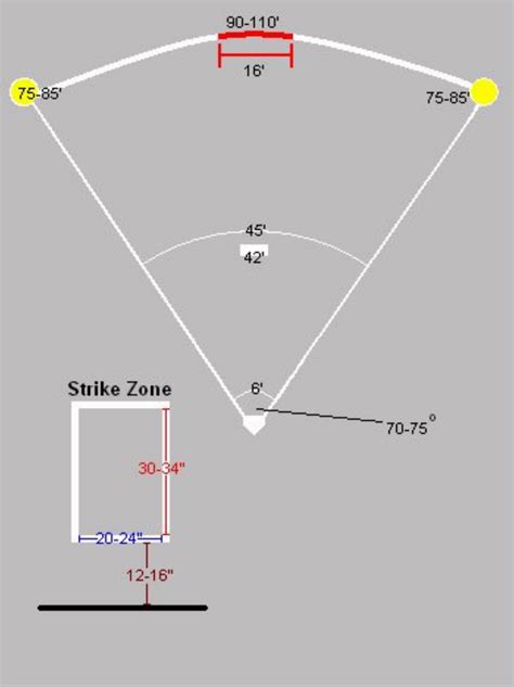 Jul 14, 2023 Blitzball strike zone dimensions is 32" H x 22" W. . Blitzball field dimensions